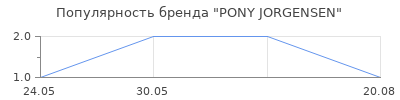 Популярность PONY JORGENSEN