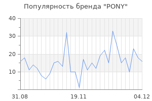Популярность бренда pony