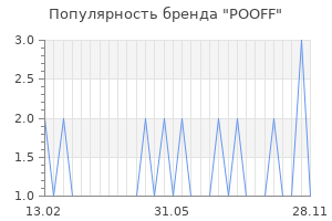 Популярность бренда pooff