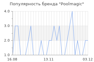 Популярность бренда Poolmagic