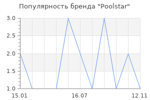 Популярность бренда Poolstar