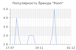 Популярность бренда poon