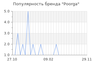 Популярность бренда poorga