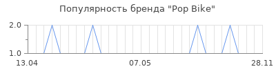 Популярность pop bike