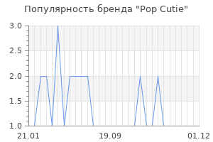 Популярность бренда pop cutie