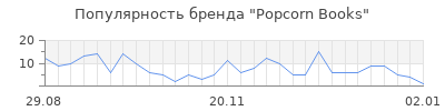 Популярность popcorn books