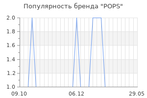 Популярность бренда pops
