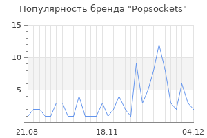 Популярность бренда popsockets