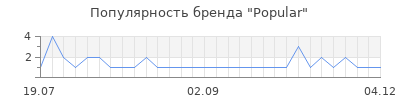 Популярность popular