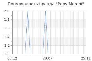 Популярность бренда popy moreni