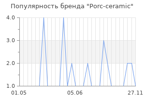Популярность бренда porc сeramic