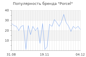 Популярность бренда porcel
