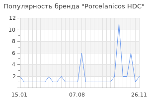 Популярность бренда porcelanicos hdc