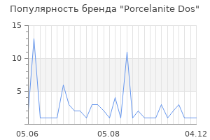 Популярность бренда porcelanite dos