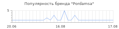 Популярность pordamsa