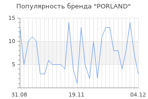 Популярность бренда porland