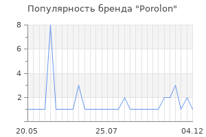 Популярность бренда porolon