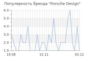Популярность бренда porsche design