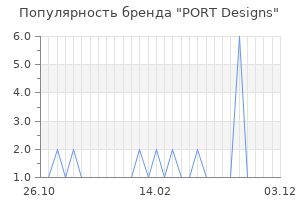 Популярность бренда port designs