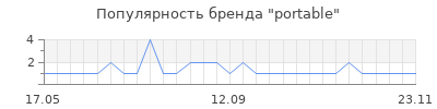 Популярность portable