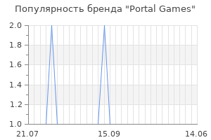 Популярность бренда portal games