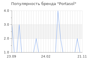 Популярность бренда Portasol