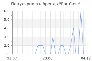 Популярность бренда portcase