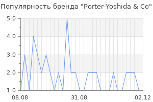 Популярность бренда porter yoshida co
