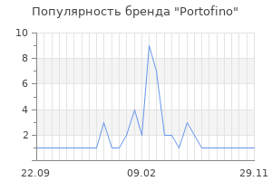 Популярность бренда portofino
