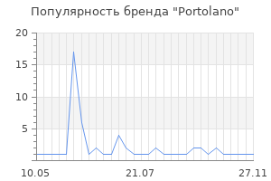 Популярность бренда portolano