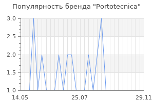 Популярность бренда portotecnica