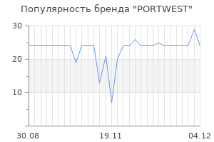 Популярность бренда PORTWEST