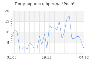 Популярность бренда posh
