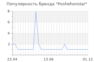 Популярность бренда poshehonstar