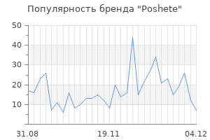 Популярность бренда Poshete