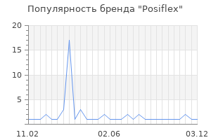 Популярность бренда Posiflex