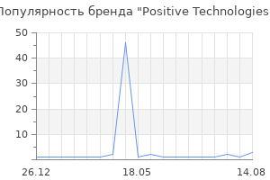 Популярность бренда Positive Technologies