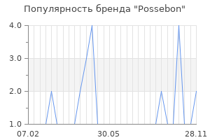 Популярность бренда Possebon