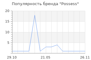 Популярность бренда Possess