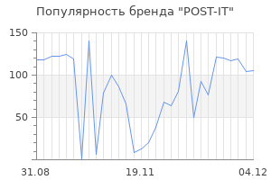 Популярность бренда post it