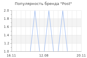 Популярность бренда post