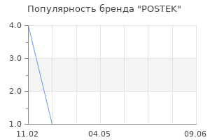 Популярность бренда POSTEK
