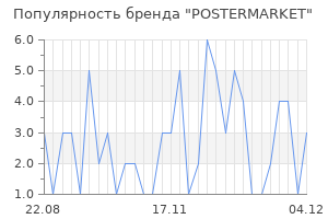 Популярность бренда postermarket