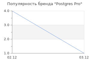 Популярность бренда Postgres Pro