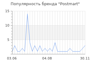Популярность бренда Postmart