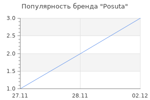 Популярность бренда Posuta