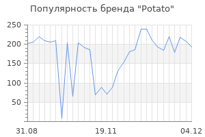 Популярность бренда potato