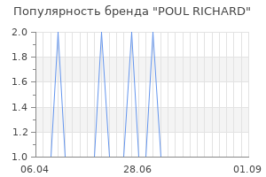 Популярность бренда poul richard