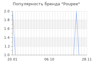 Популярность бренда Poupee