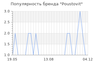 Популярность бренда poustovit